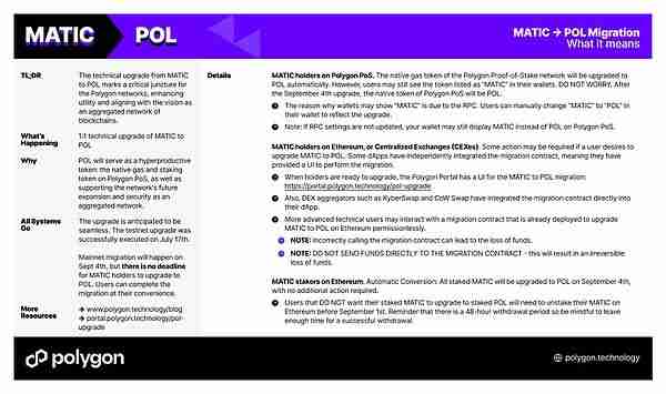 POL是什么币？MATIC币改名POL币意欲何为？